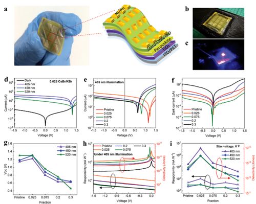 未來(lái)電子產(chǎn)品 柔性電子頂刊引領(lǐng)光電器件革命